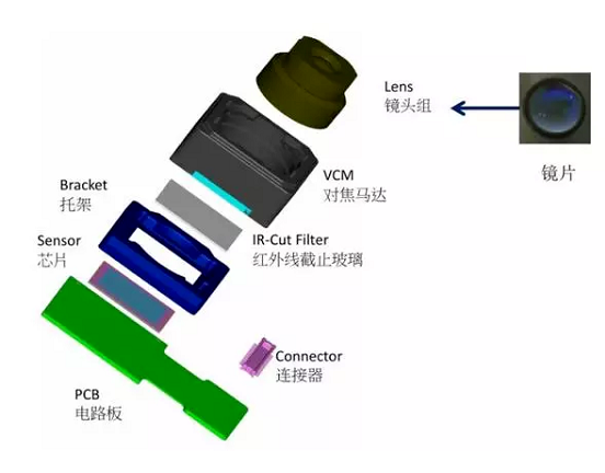 锦州苹果6维修为什么从iPhone6开始苹果摄像头就开始凸起了